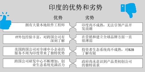 印度創投浪潮 從B2C繁榮邁向B2B創新的進化之路
