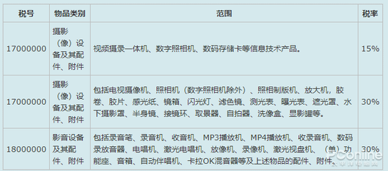 湘潭軟件開發服務與價格參考 微信公眾號、小程序、APP等費用揭秘